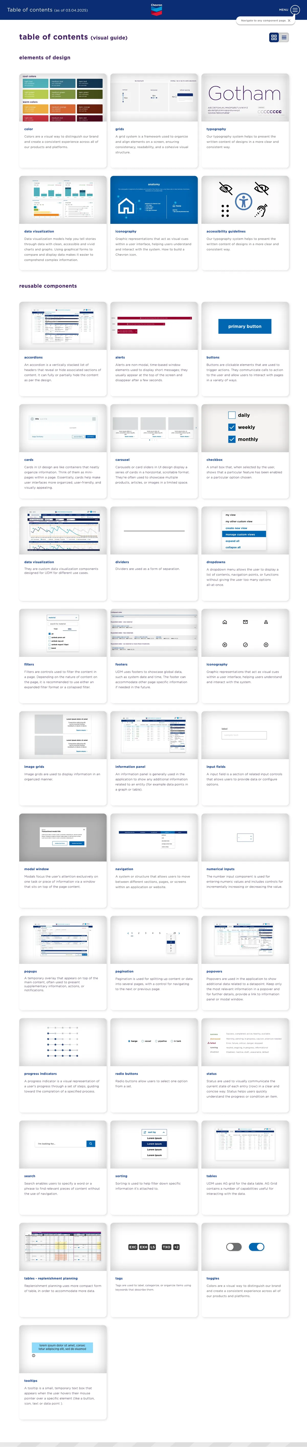 Enterprise Design System table of contents page. The top section, Elements of Design, presents six foundational categories with thumbnails: color palette, 8-pixel grid system, Gotham typography, data visualization, iconography anatomy, and accessibility guidelines. The bottom section, Reusable Components, catalogs over thirty UI components — accordions, alerts, buttons, cards, carousel, checkbox, data visualization, dividers, dropdowns, filters, footers, iconography, image grids, information panel, input fields, modal window, navigation, numerical inputs, popups, pagination, popovers, progress indicators, radio buttons, status, search, sorting, tables, tables for replenishment planning, tags, toggles, and tooltips — each with a thumbnail and a description of its purpose.